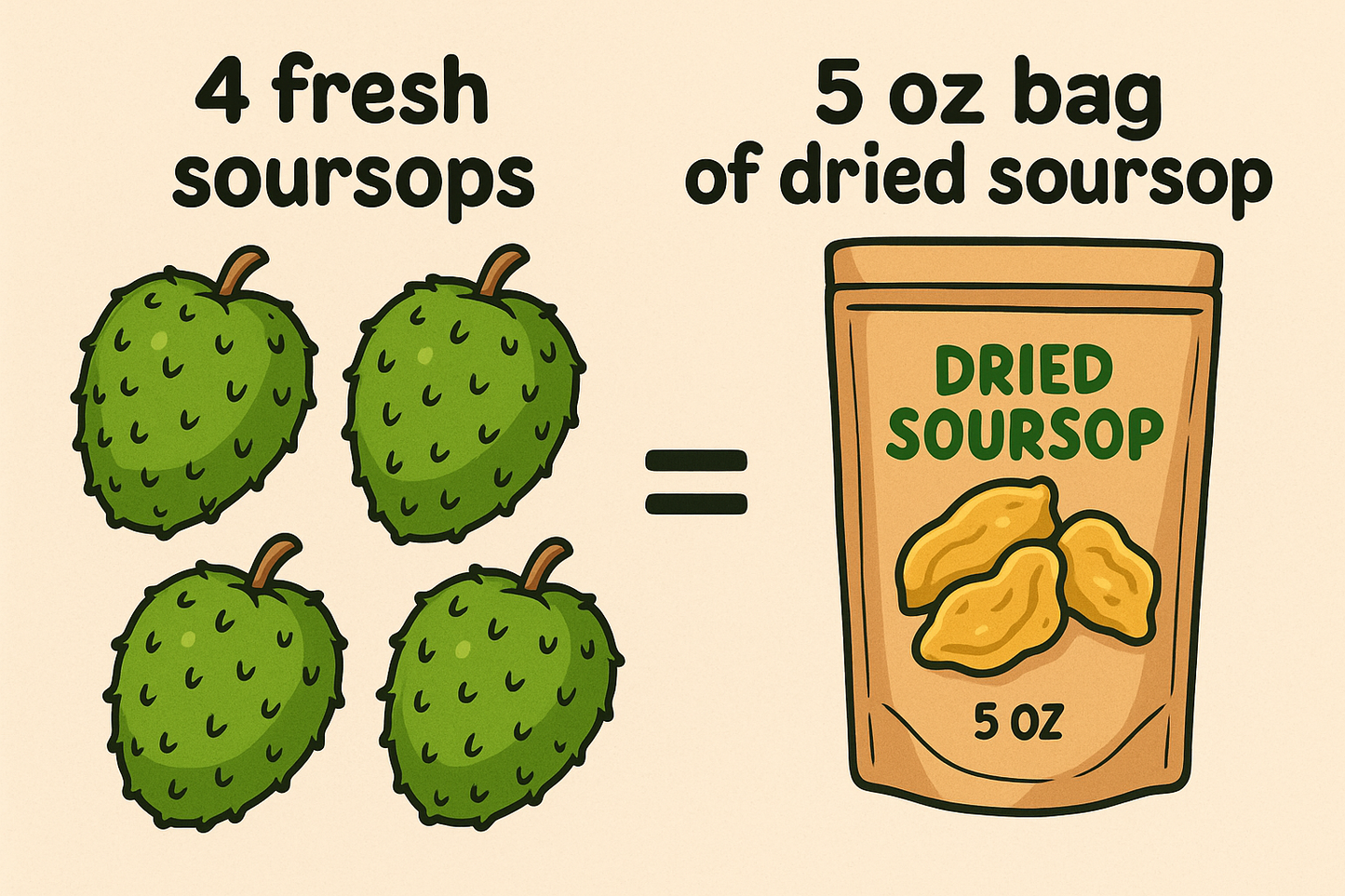 Premium Dried Soursop Fruit (5oz Bag) – 100% Natural, No Additives